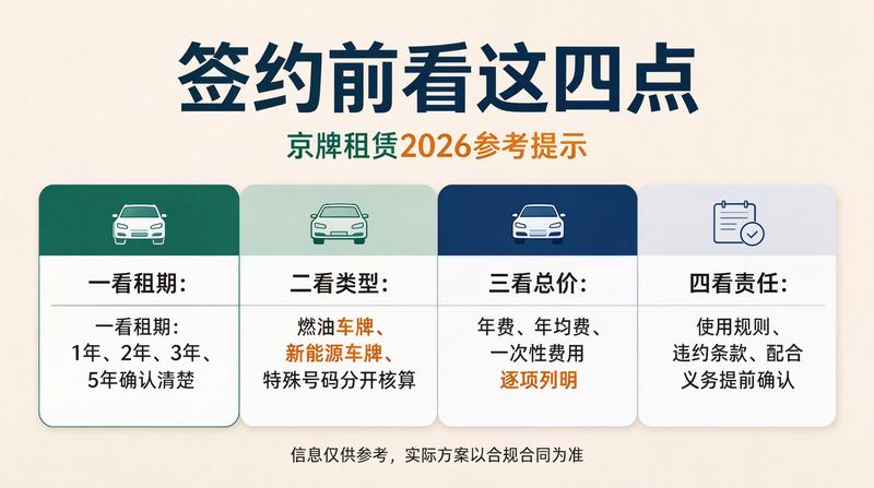 2026年北京小客车调控政策解读